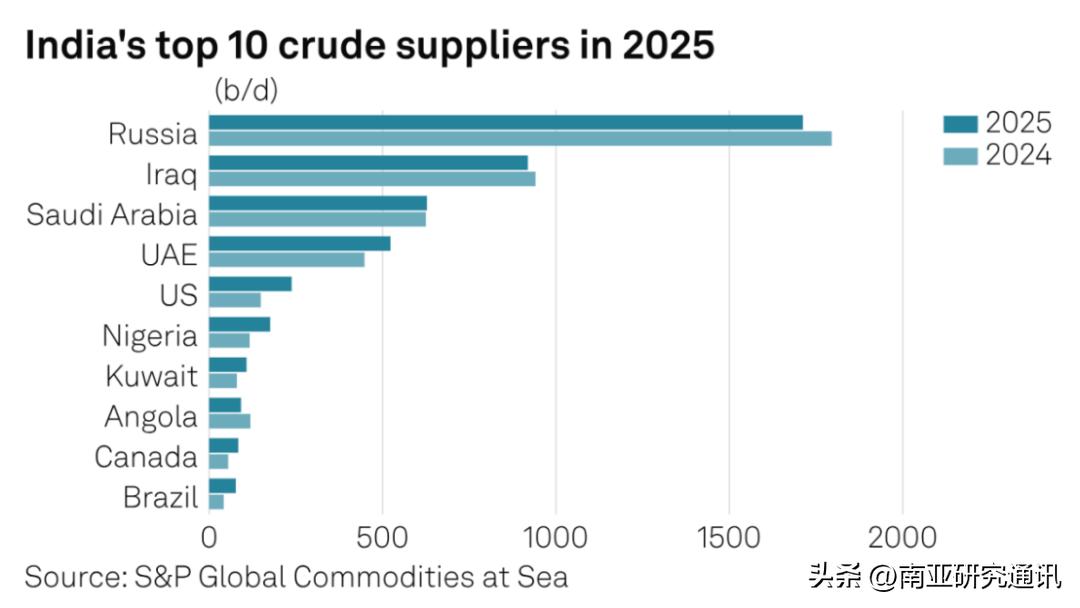 News18、彭博社3月10日、11日报道，中东冲突致印面临能源短缺及价格上涨危