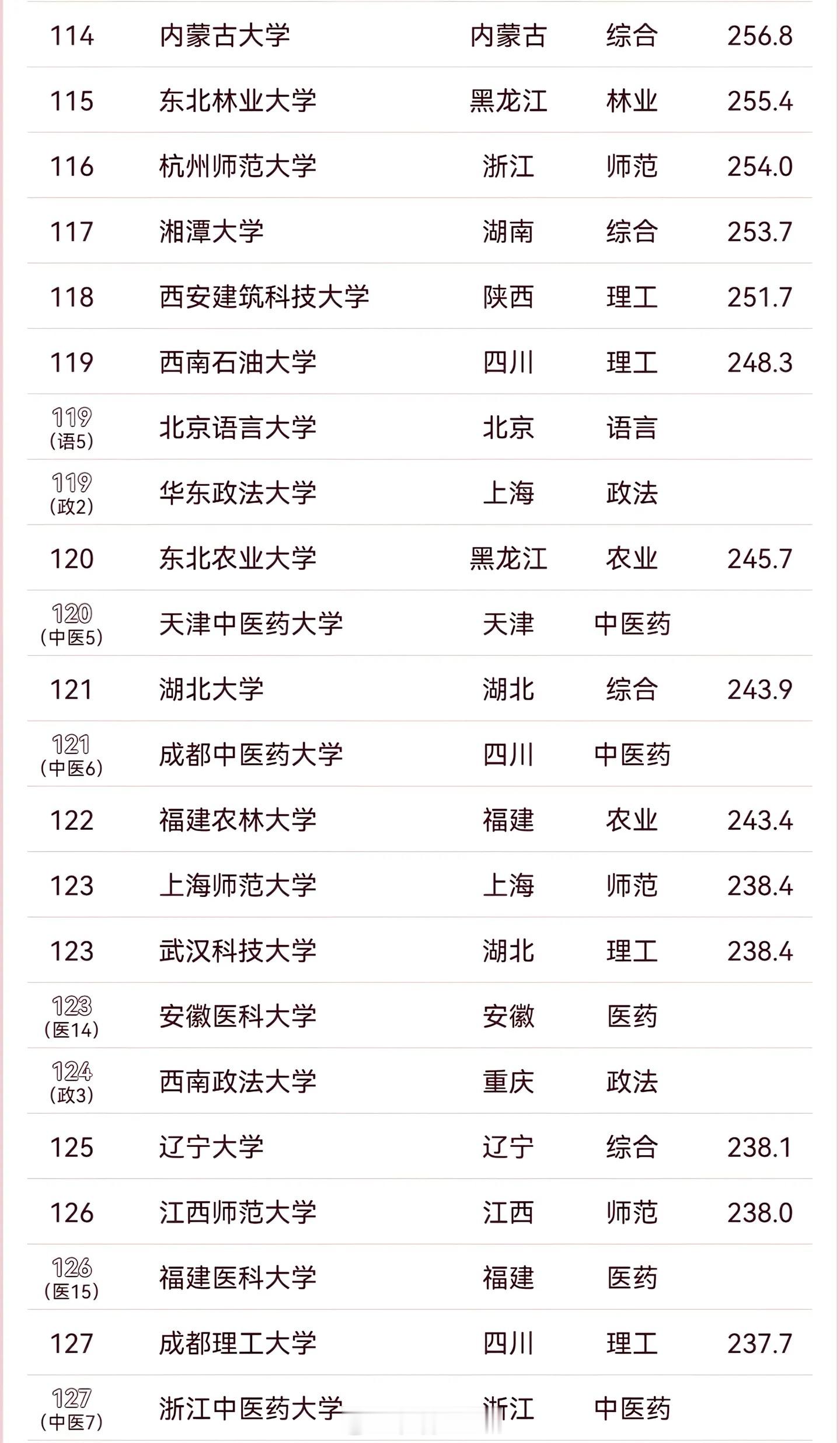 2026中国大学排名浙江大学位列第三，2026软科中国大学排名发布！快来看看你的
