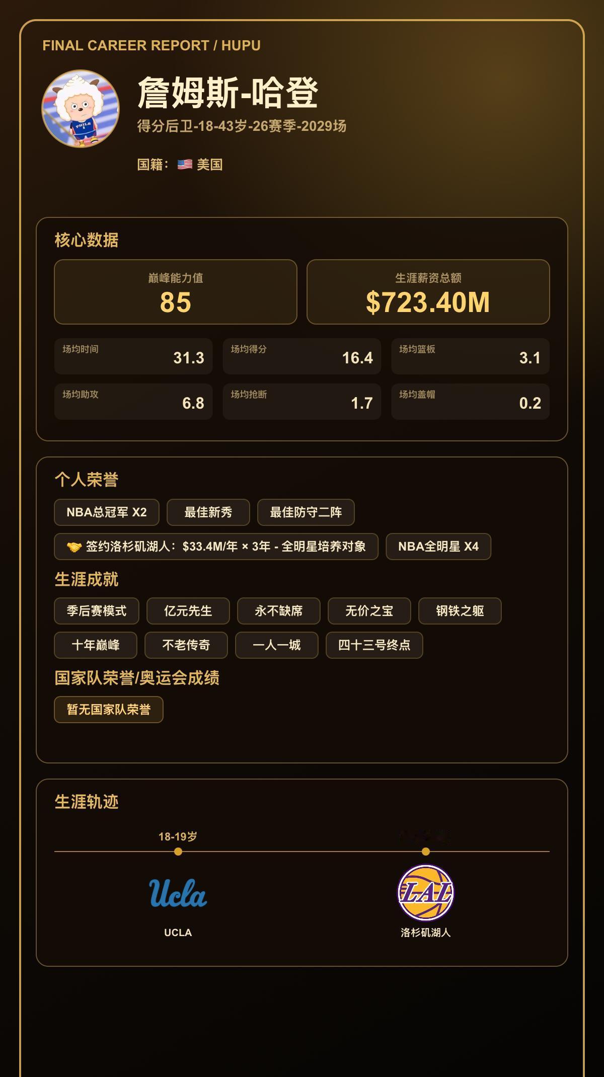 我模拟詹姆斯-哈登生涯共效力2支球队，最高能力值达到85
我的篮球生涯结果出炉了