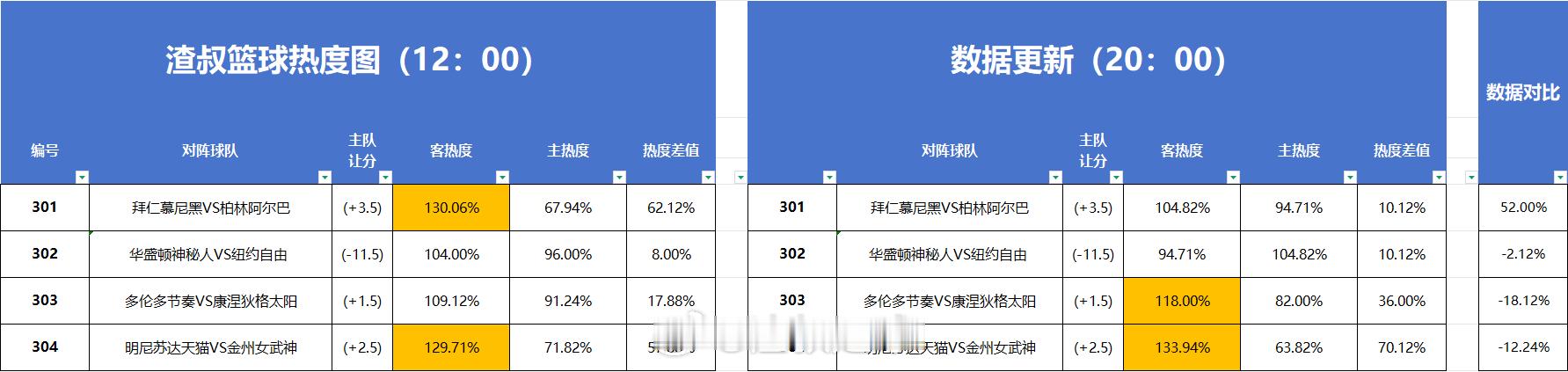 分享图片 