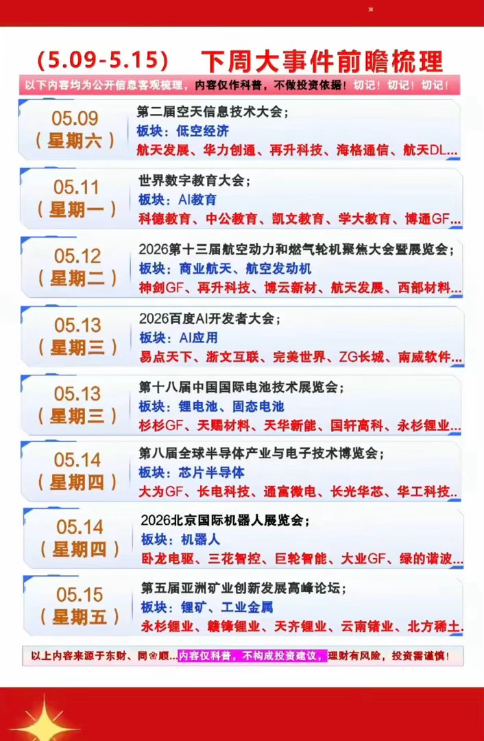5.09～5.15下周财经大事件！粉丝朋友们可以看看一下这几个概念！1.低空经济