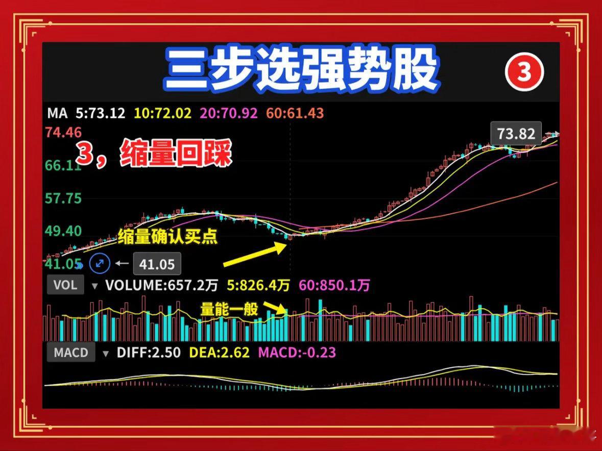 三步选出短线强势股，明天开盘就能用你还在用十几个指标选股吗？指标越多，信号越打架