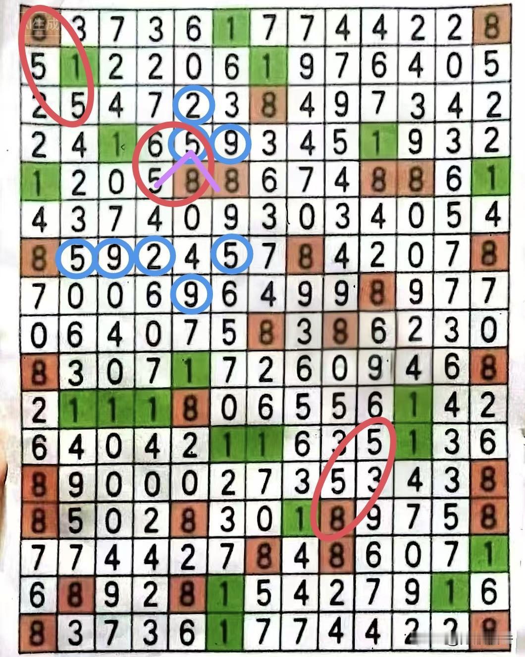 数组“585”与“529”在2个粘连，共4个位置区域、10个核心数字。012、0