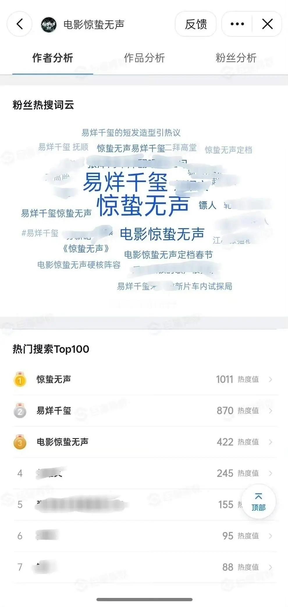 惊蛰无声， 热搜词云男主易烊千玺垄断式 