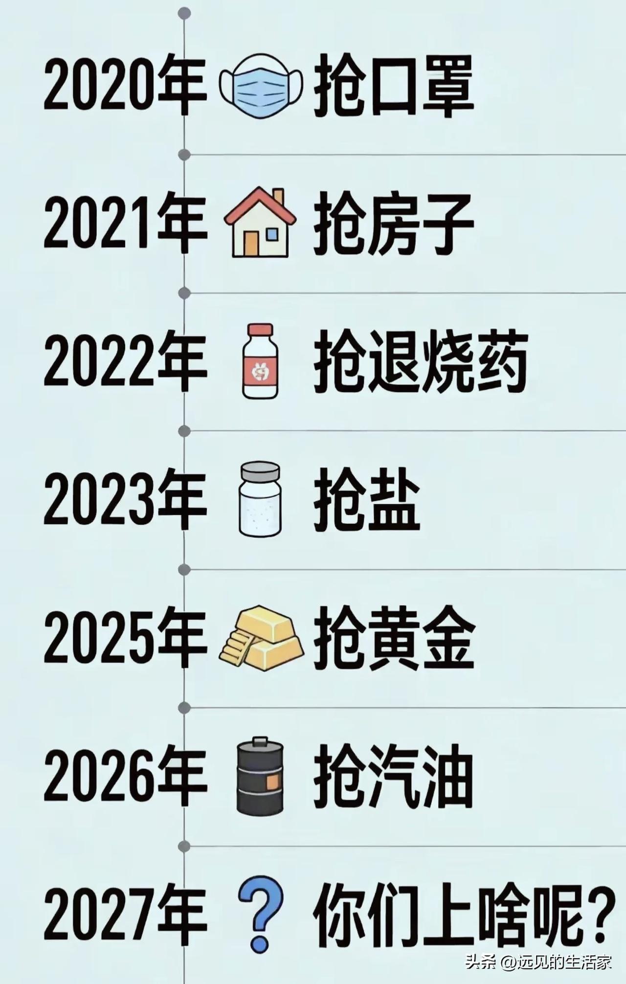 年年都在上演“抢购大戏”，到底是谁在制造焦虑？！

一张图看完近几年的轮番抢购清