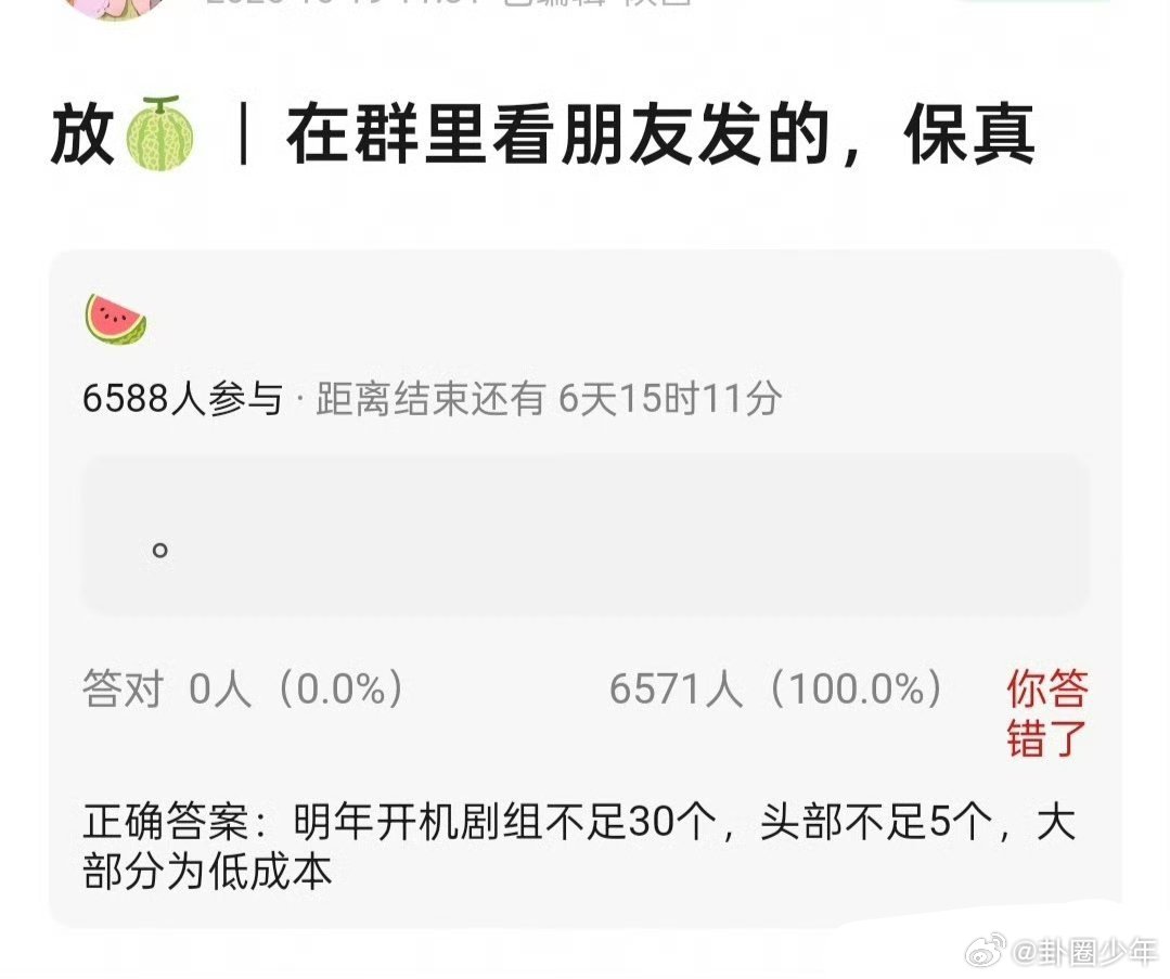 网传明年开机剧组不足30个  网传明年开机剧组不足30个，头部不足5个，大部分为