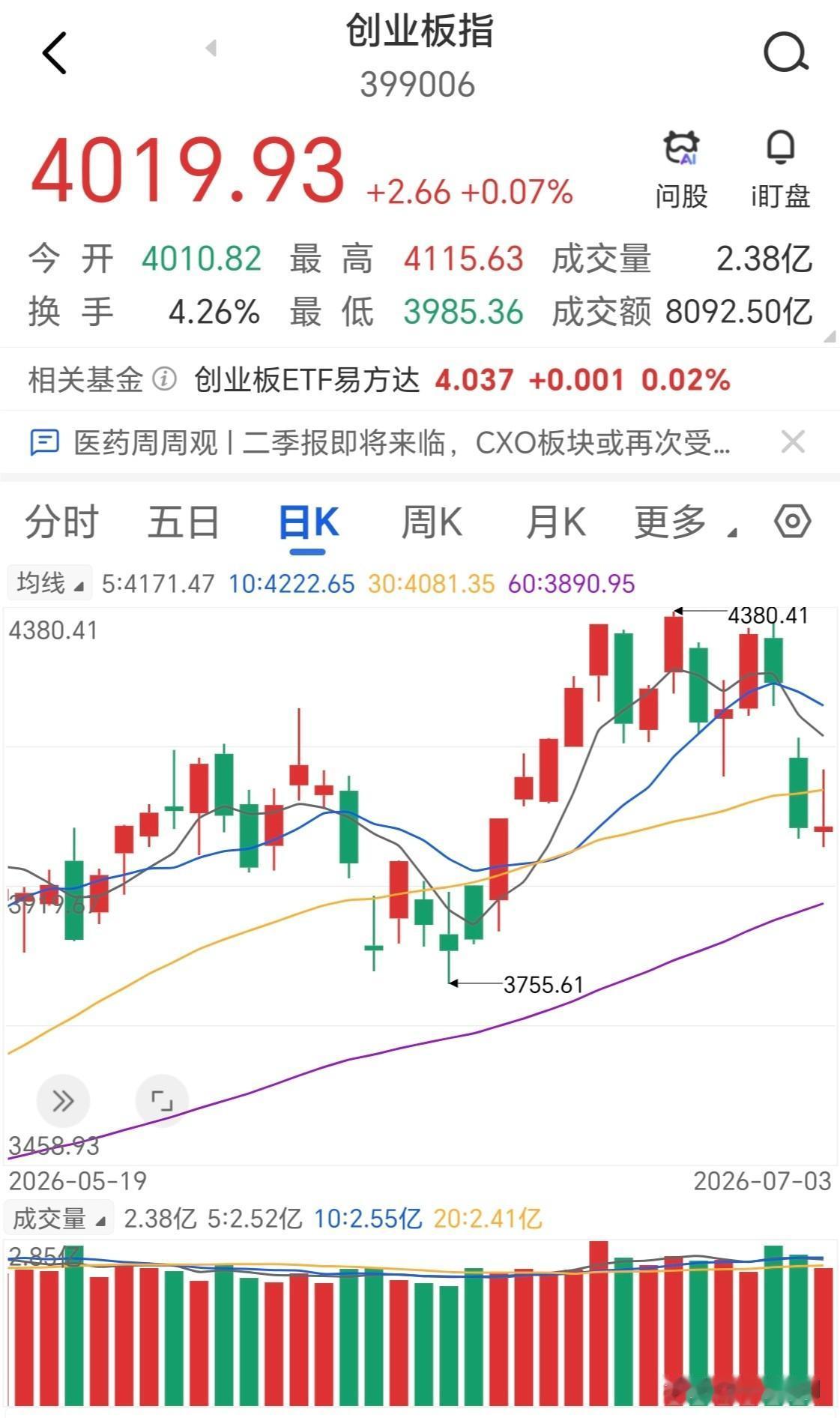 马上又要开盘了，站在光里的还好吗。
上周大盘经历了一次深度风格切换，光模块为代表