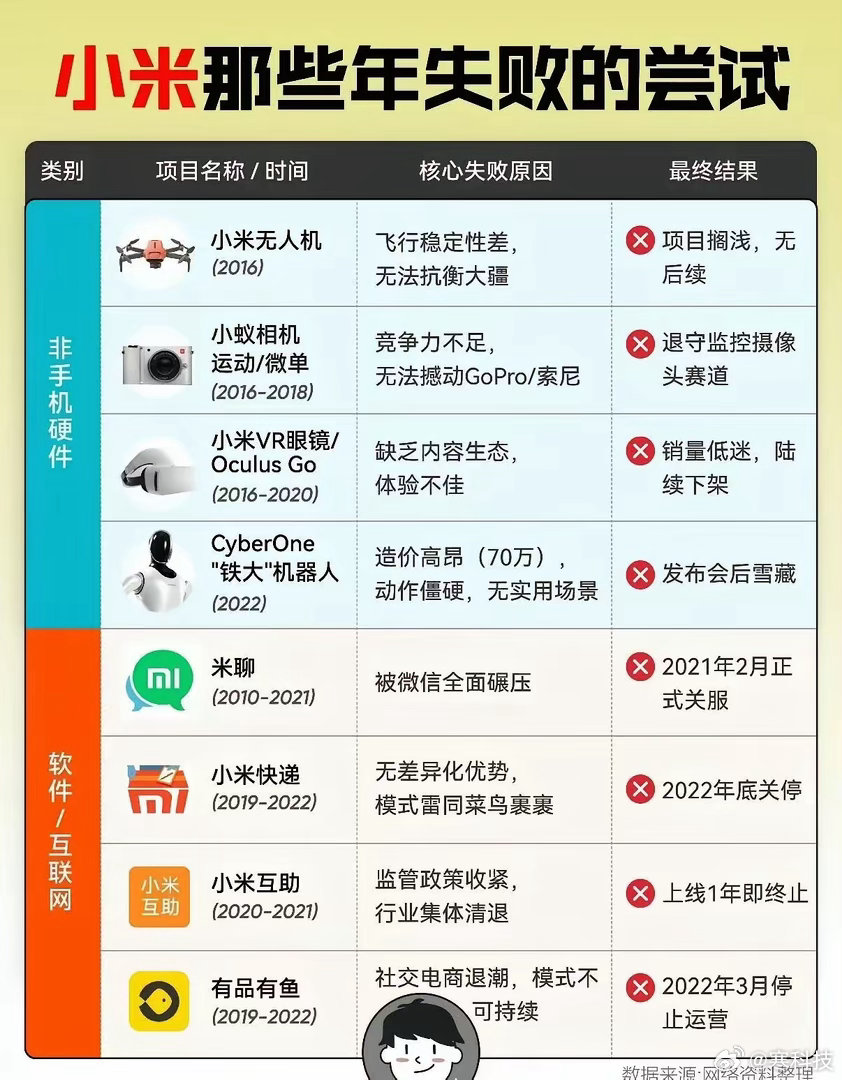 小米那些年失败的尝试，你们都用过哪一款产品