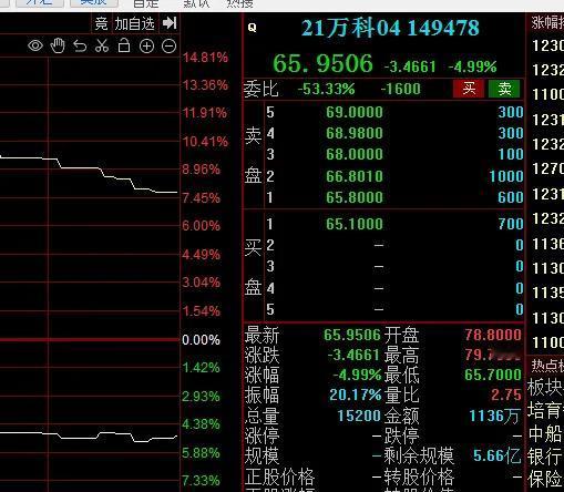 来看：
票面利率3.7%，每年一付，把利息先打给你。
2028年5月20日到期，