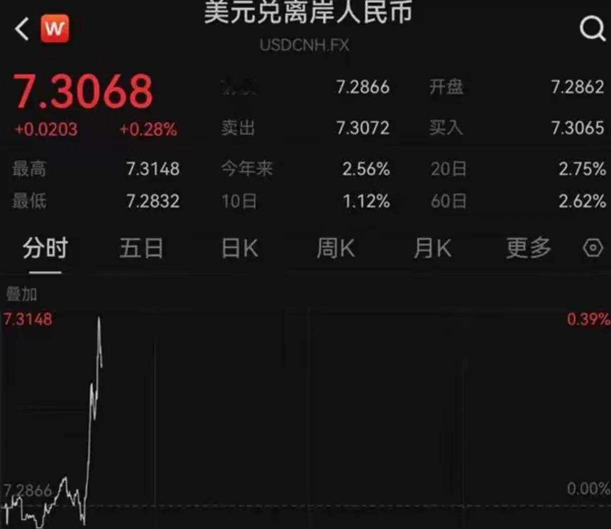 突发利空，美国动手了，人民币大跌300点，新的危机要开始？

近期货币市场的剧烈
