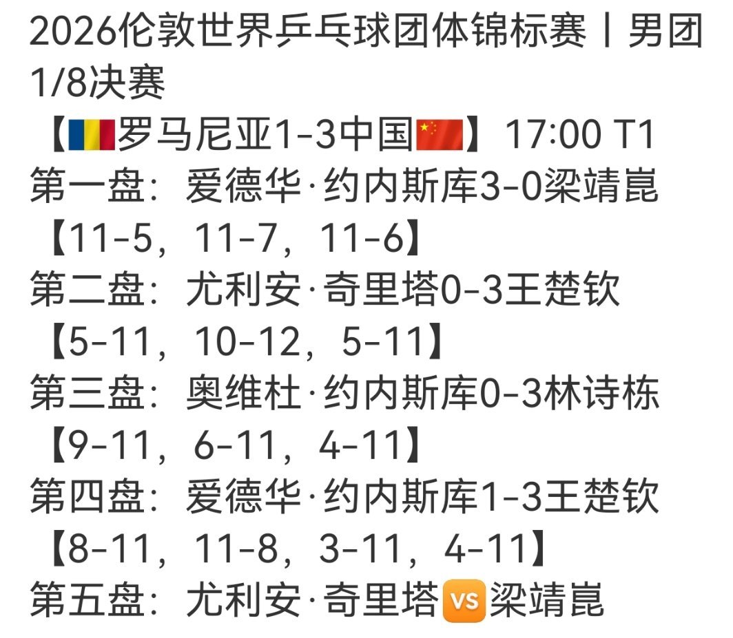 王楚钦再次一单两分，辛苦了！中国队加油！中国男团vs罗马尼亚