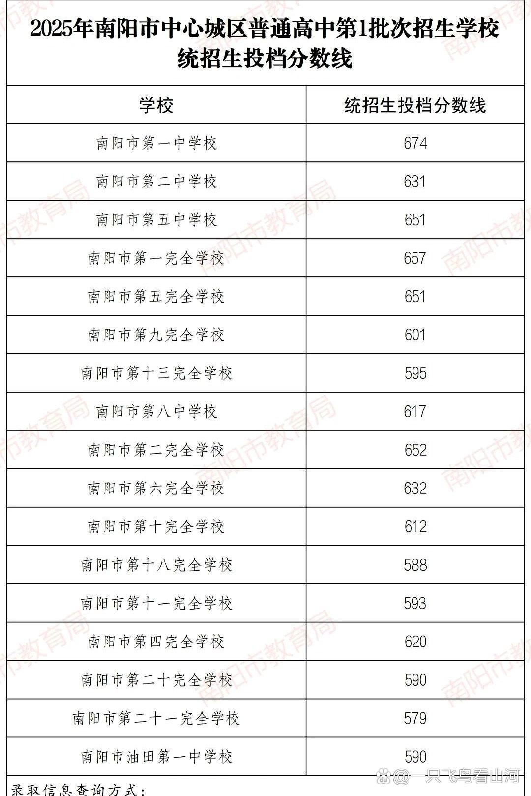 南阳不少家长昨晚都没睡踏实，群里一遍遍翻表格，越看心越沉。孩子明明比去年分数还高