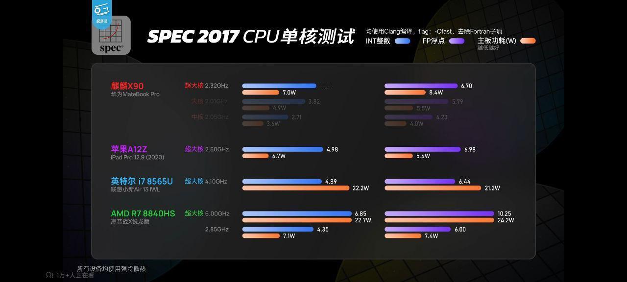 极客湾评测MateBook Pro：可圈可点的硬件性能，史无前例的软件封闭

M