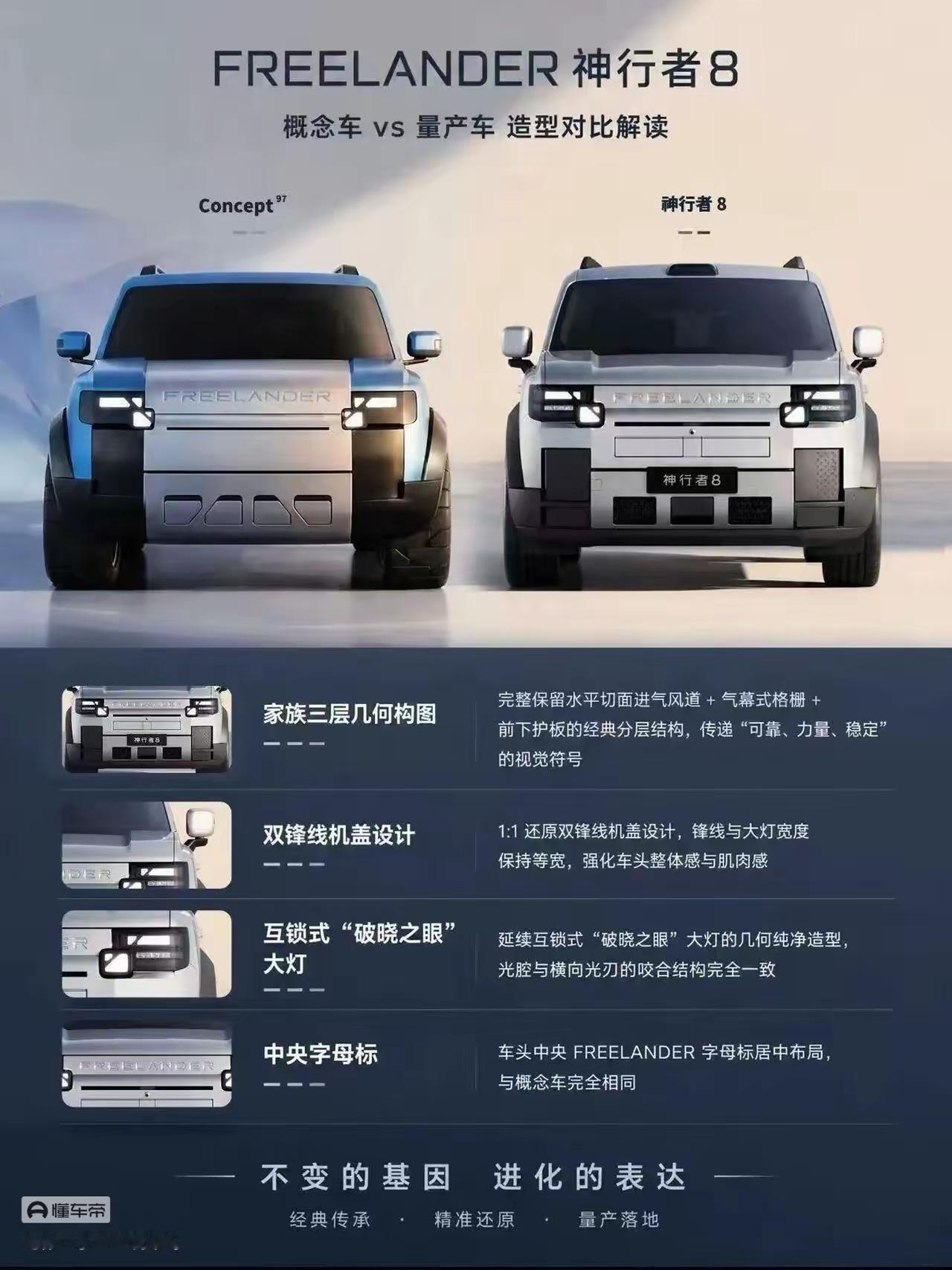 有人预测未来民营汽车品牌只剩3-5家：
5、 长城—可能性80%；
4、理想—可