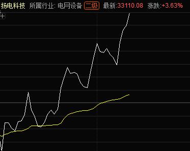 如何抄底
长线抄底，首要前提是吃透标的基本面，分清股价回落源于市场系统性波动，而