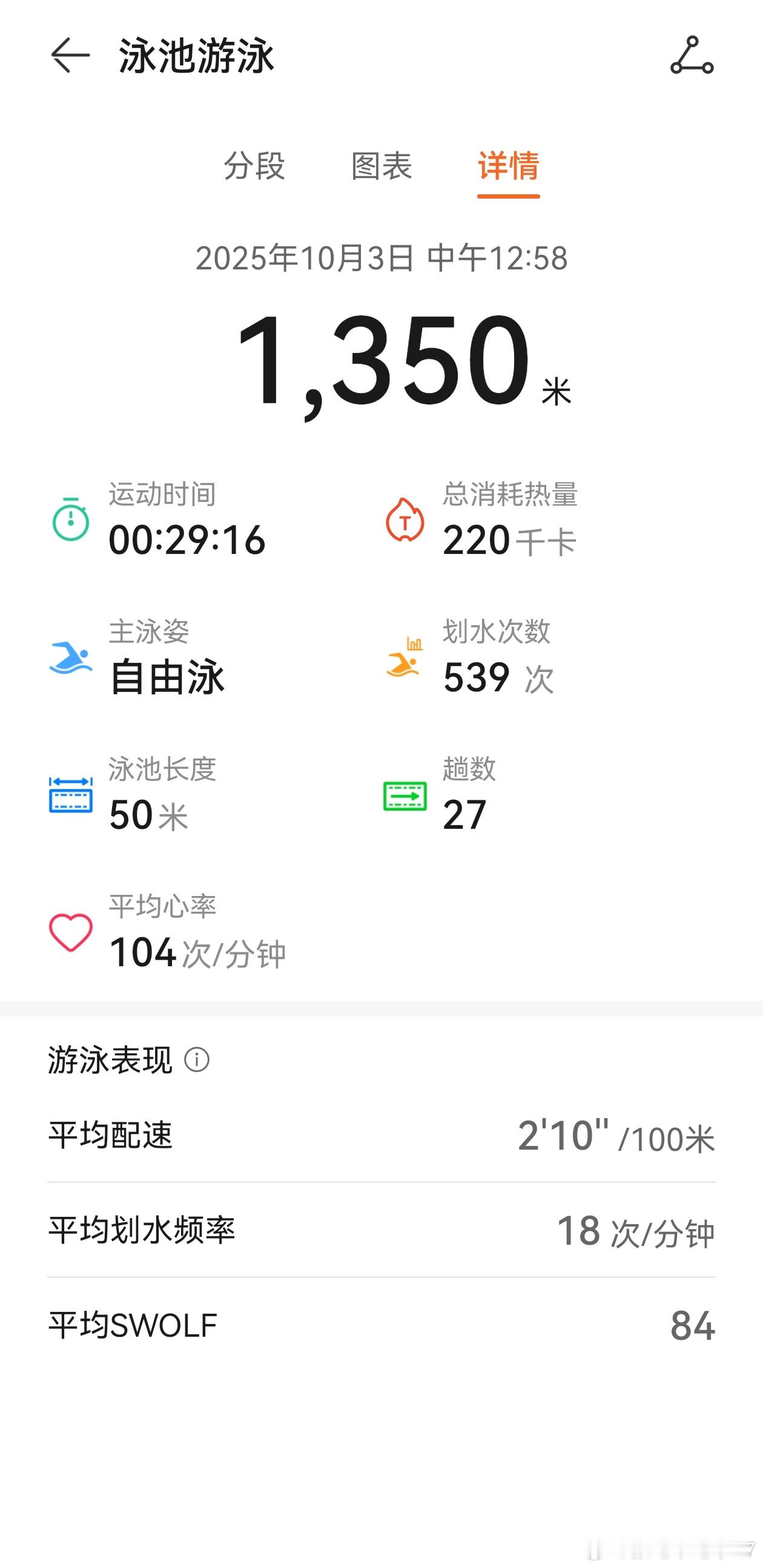 入秋后这个游泳池不对外开放了几乎可以称为“可以喝的游泳池”国庆哪里也不去了。。。