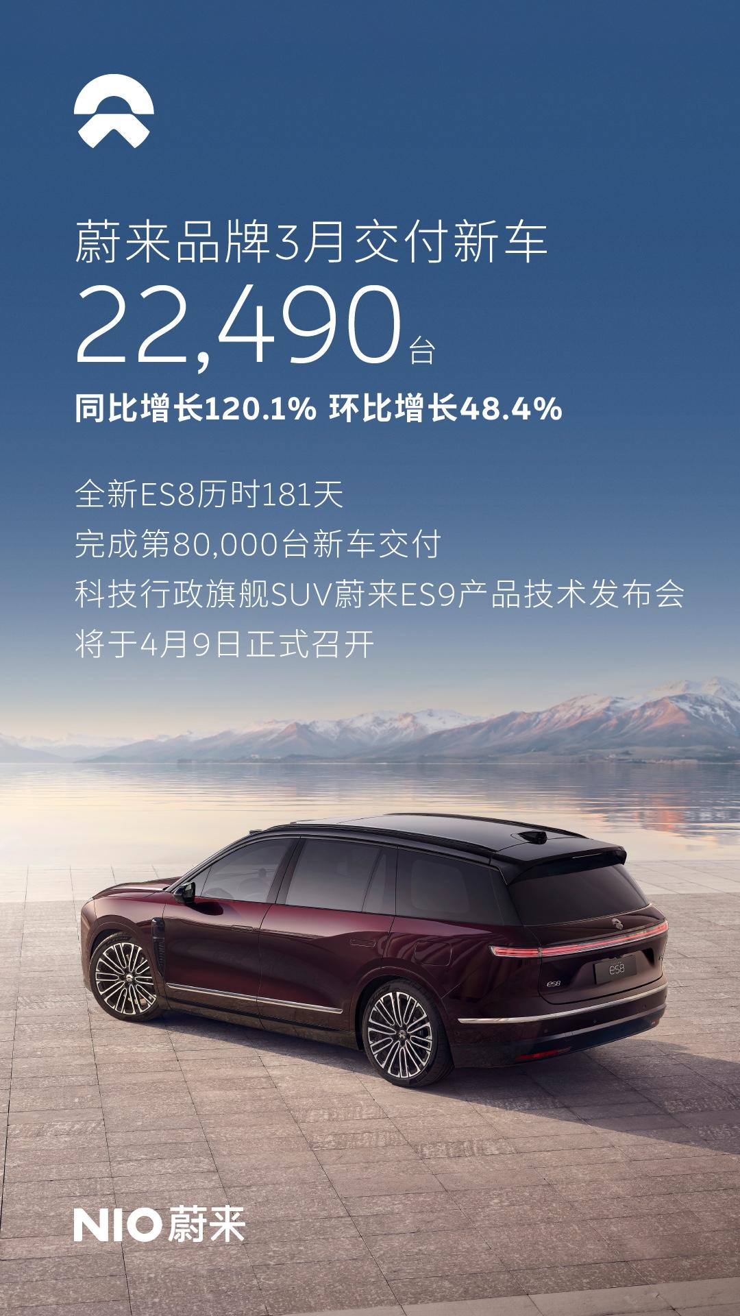 【蔚来公司3月交付35,486台，同比增长136%
，ES9产品技术发布会将于4