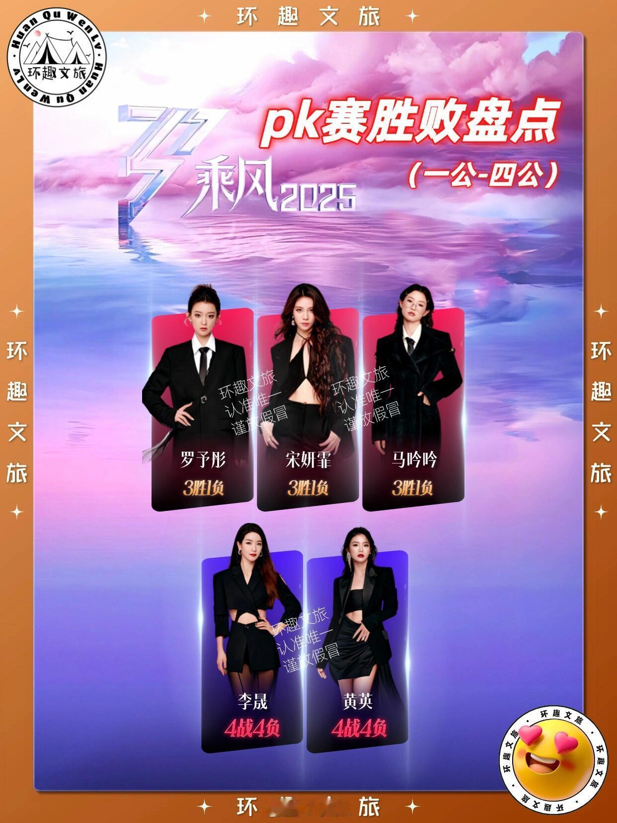 奔跑吧[超话]5月2号《奔跑吧第13季》第一期武汉大象时光机（下）奔跑吧这期考人
