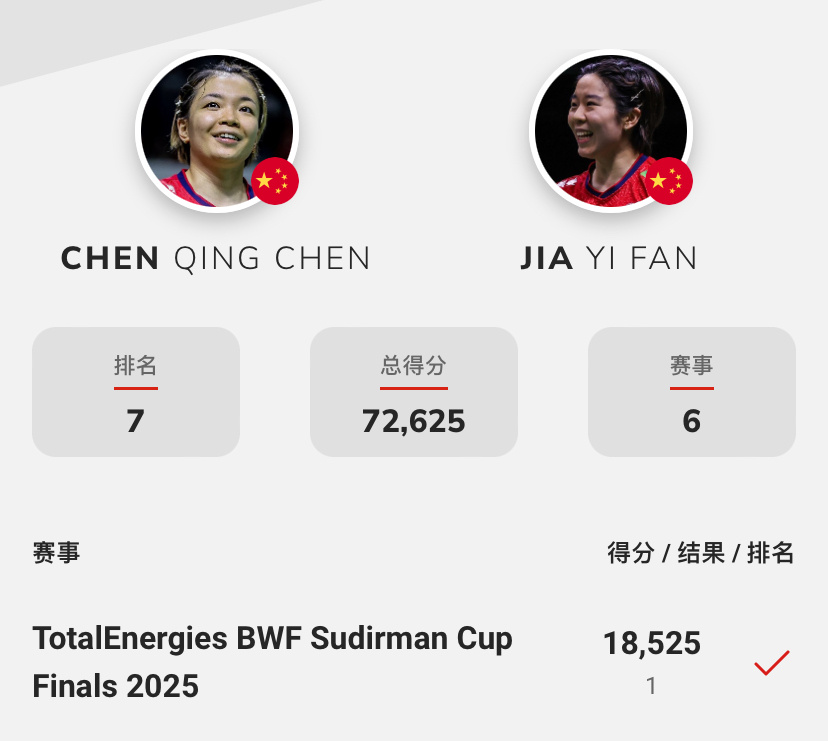 陈清晨/贾一凡通过2025苏迪曼杯得到了一个惊天巨分【18525】，要知道奥运会