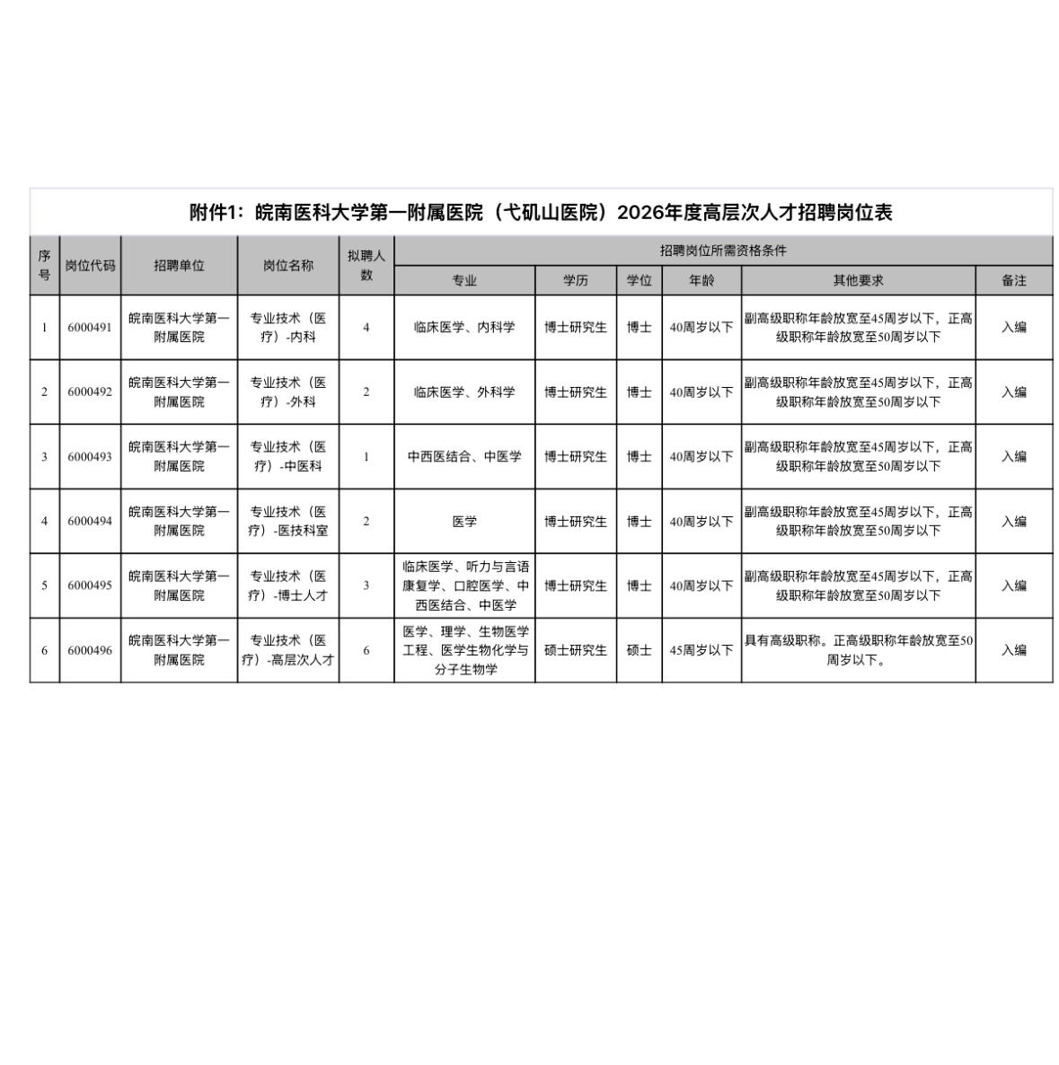 【安徽芜湖】皖南医科大学第一附属医院（弋矶山医院）招聘高层次人才18人！全部有编