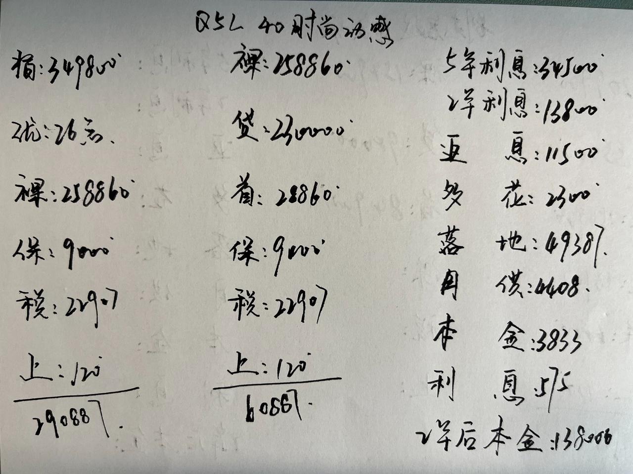 奥迪Q5L 40时尚动感优惠26点，竟然“涨价了”？

新款奥迪Q5L不久就要上