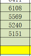 白天描边走势+周五优势今天大概 也许 也能有5000+这五个单日的确稳得不错 每