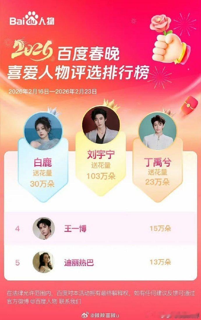 2026春晚喜爱人物top5刘宇宁白鹿丁禹兮王一博迪丽热巴春晚喜爱人物2026春