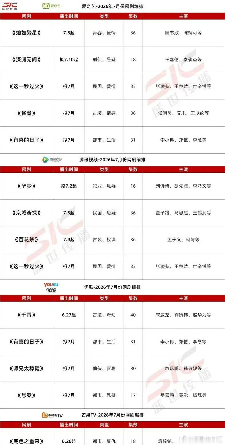 腾讯七月新剧有你想看的剧吗？ 