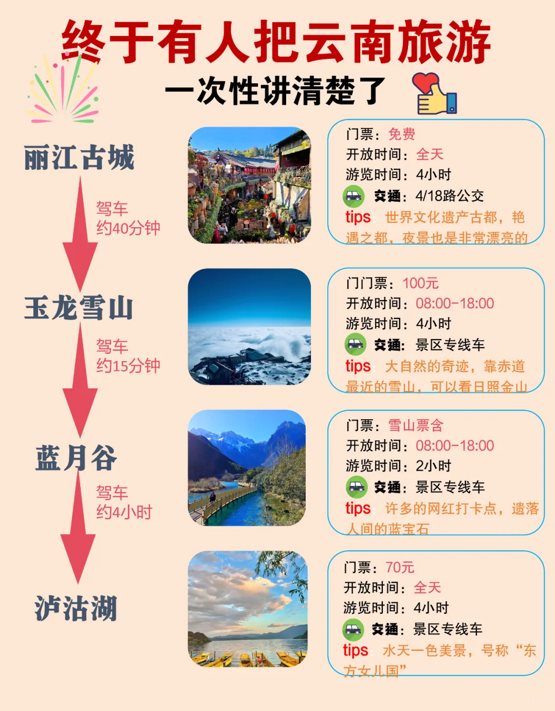 9-10月淡季去云南，攻略已备好，讲的很清楚