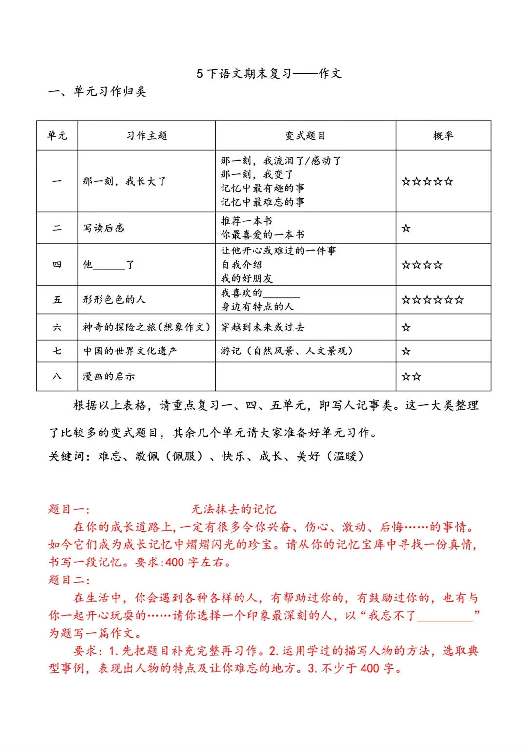 五年级下册语文期末复习作文押题作文