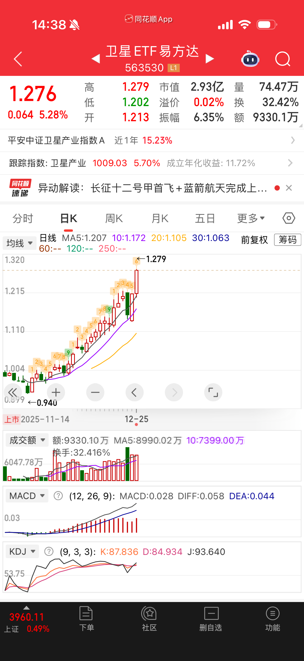 九转到六，早知道我自己早上掉头过去了 
