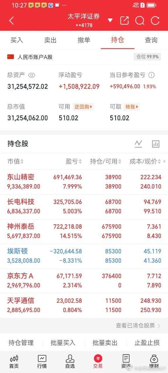 昨日全天行情低迷，半导体板块持续承压，握着长电科技心里满是煎熬。没有盲目割肉，选