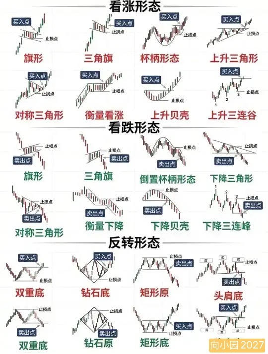 就是做外盘的交易者，很多时候，不是输给了市场情绪，而是盯盘盯得太久，陷进盘面的陷