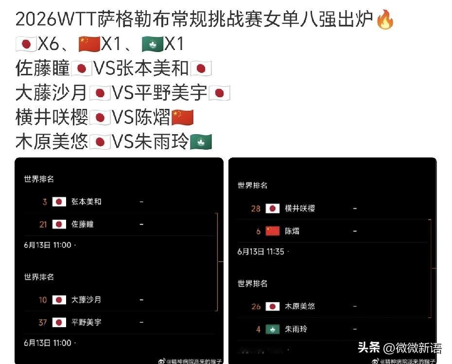 张本美和又要打削球了。
这次萨格勒布站的比赛，日乒女队6人晋级8强，国乒只有陈熠