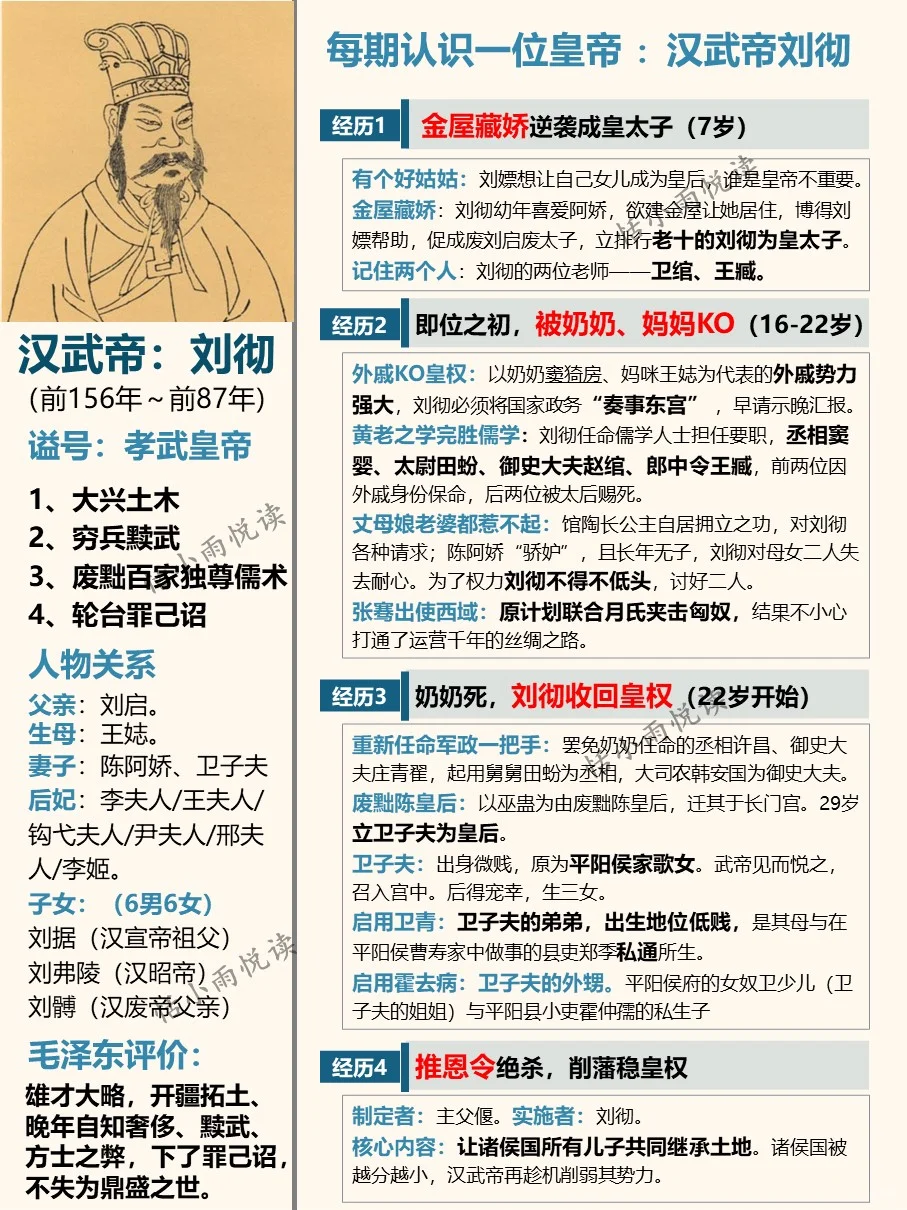 每期认识一位皇帝9—任性皇帝刘彻