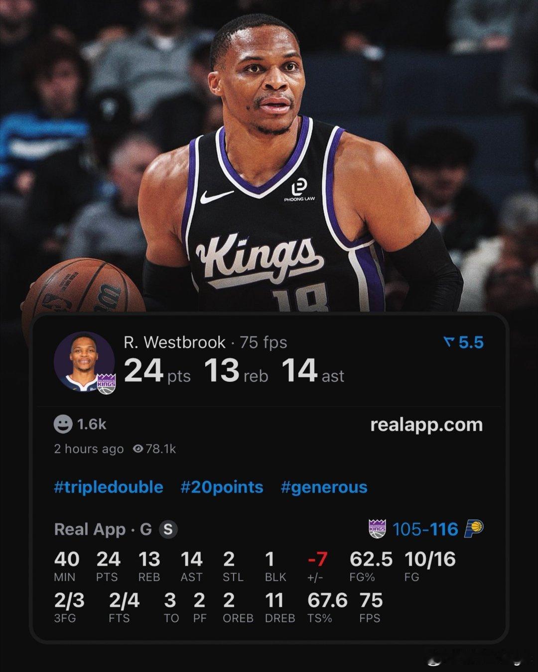 威斯布鲁克仅用三节时间就拿下本赛季第4次三双。这是他职业生涯第207次三双，位居