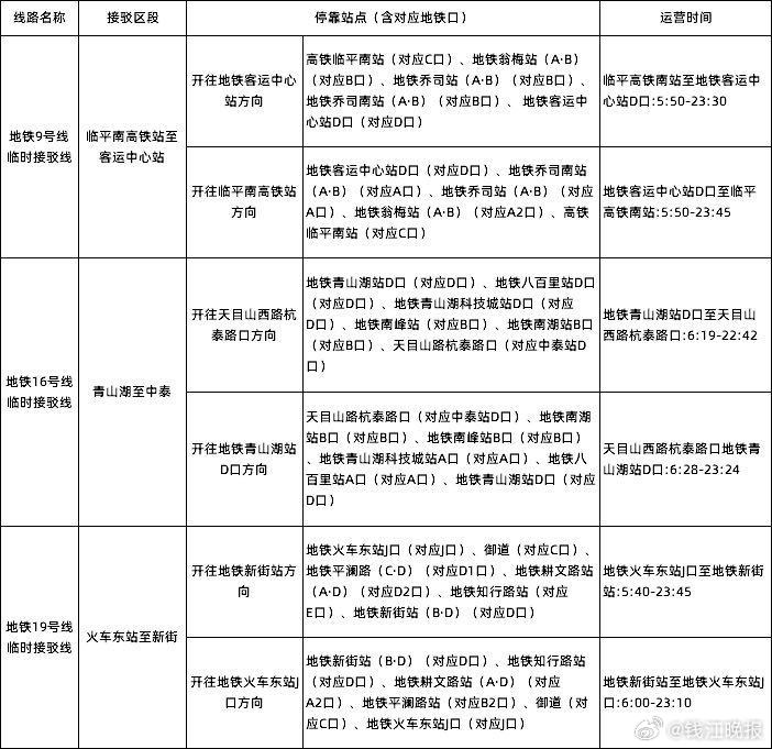 #台风天杭州地铁出行有变化#   刚刚，杭州地铁发布公告：受9号台风“巴威”影响