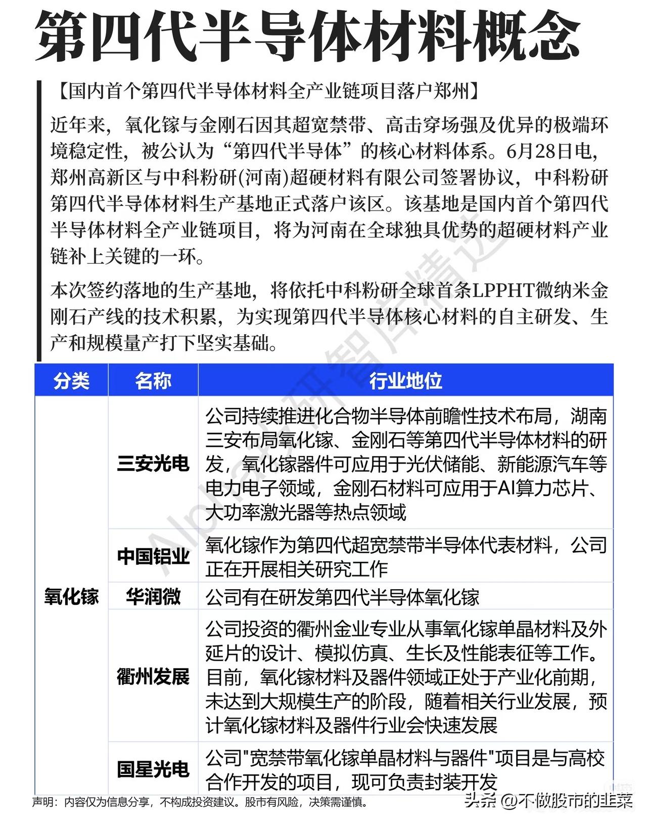 全产业链项目落地，第四代半导体迎来国产破局时刻
 
当第三代半导体逐步进入规模化
