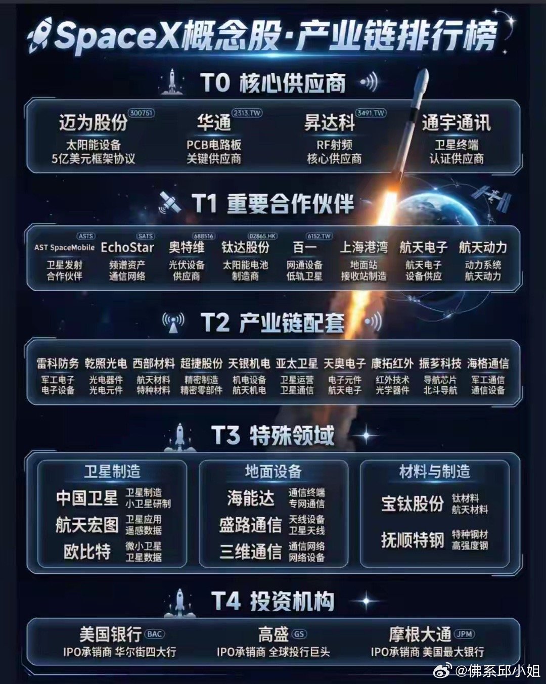 重磅！SpaceX明年IPO，A股航天受益股梳理马斯克确认SpaceX将于明年I
