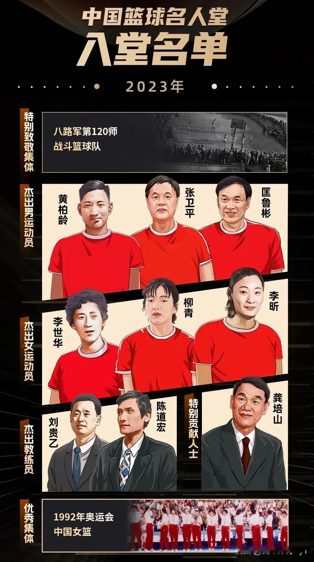 致敬传奇！2023年中国篮球名人堂名单如下：

特别致敬集体：八路军第120师战