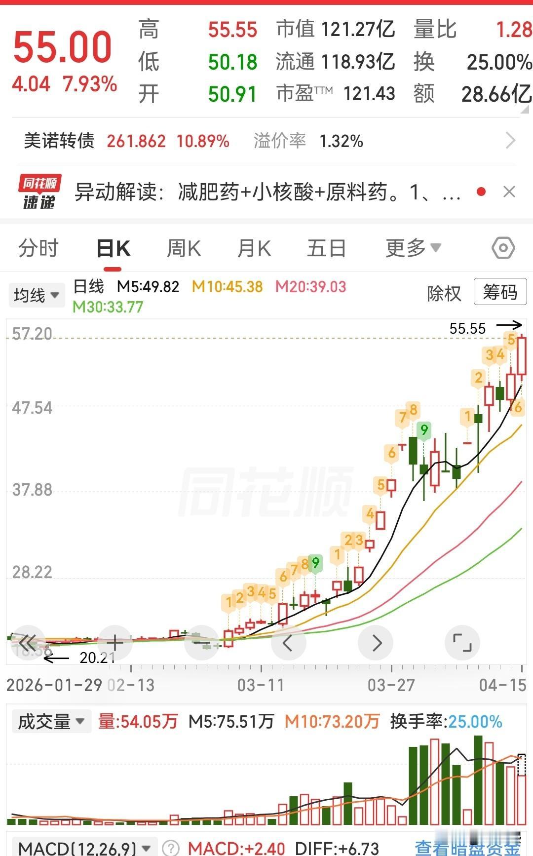 不涨停，涨不停，这才是趋势股。