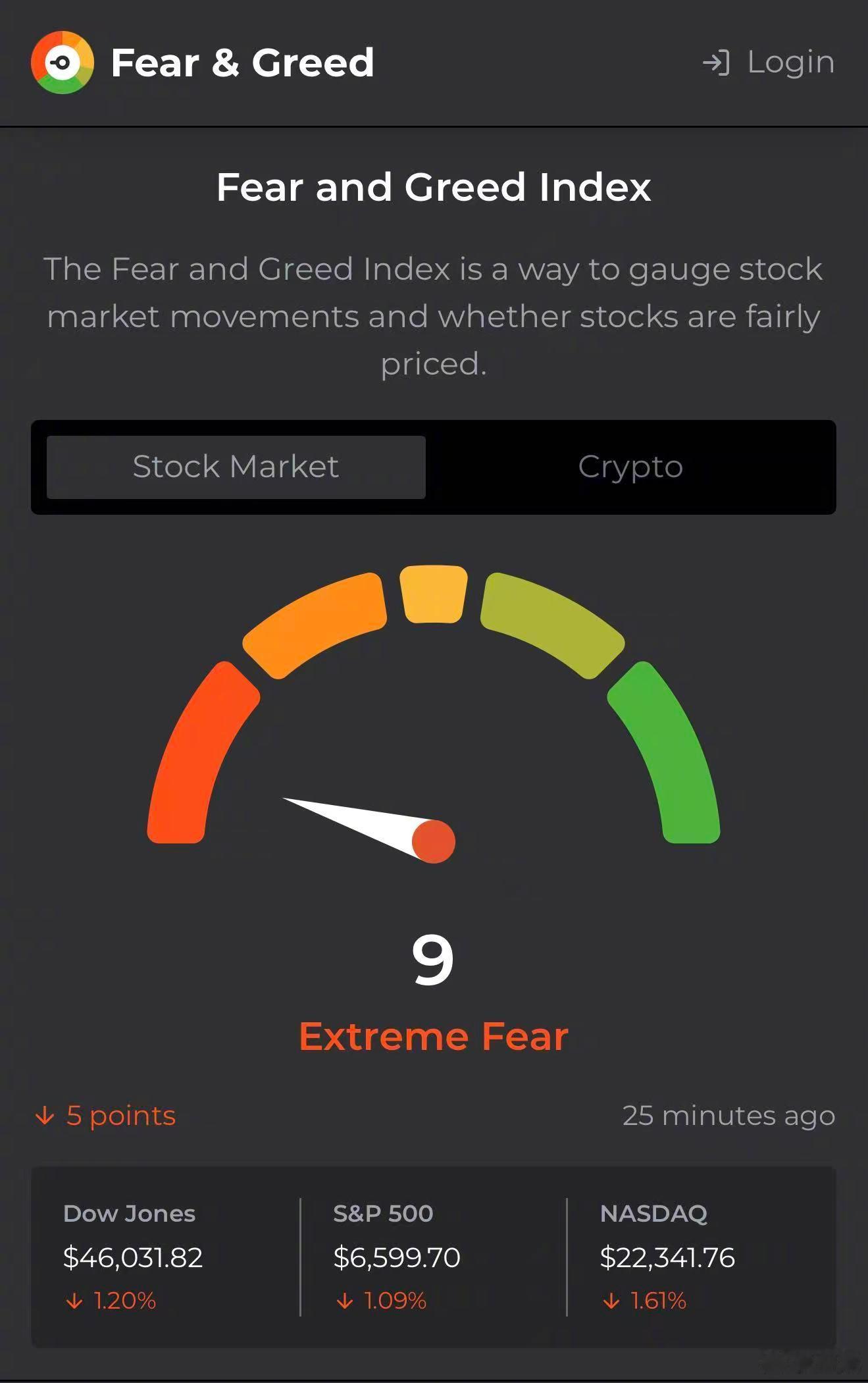 转：今晚超级恐慌，也许距离见底不远了！ 