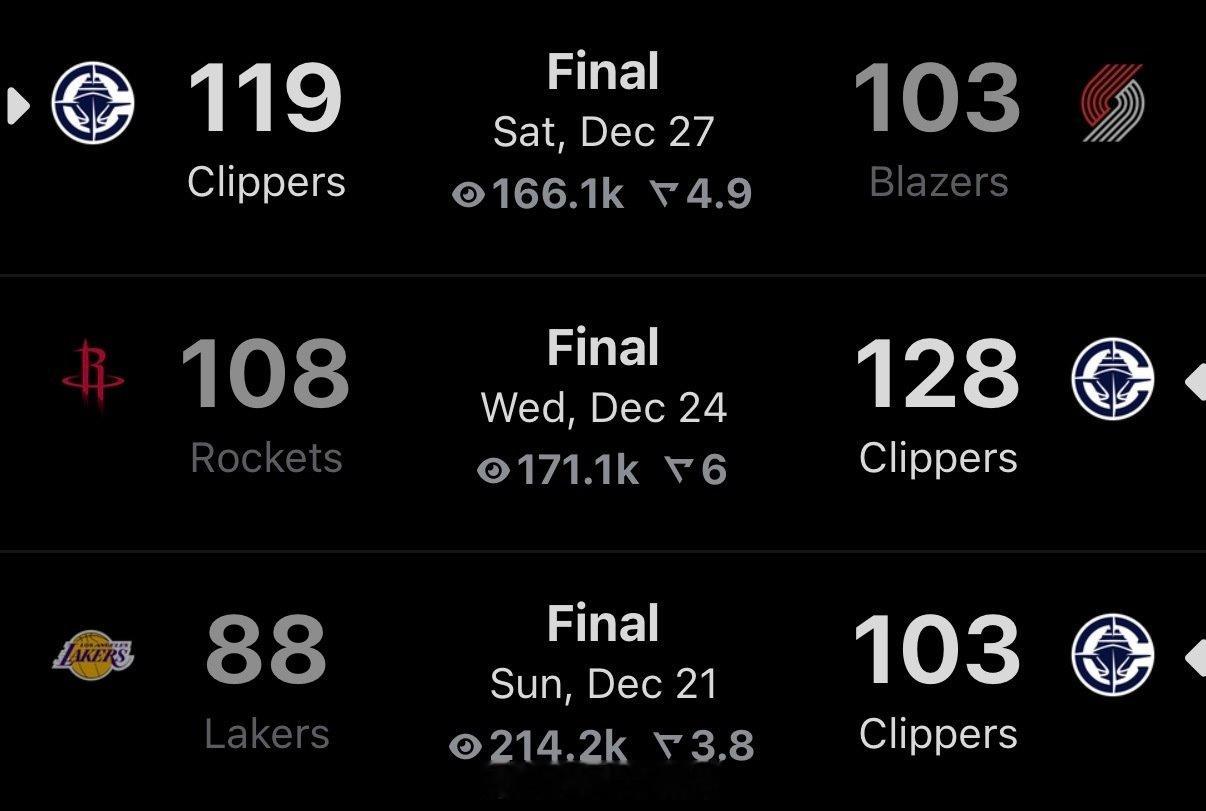 快船三连胜，这是真要北伐了？nba快船vs开拓者  cr：欧文各种吹 