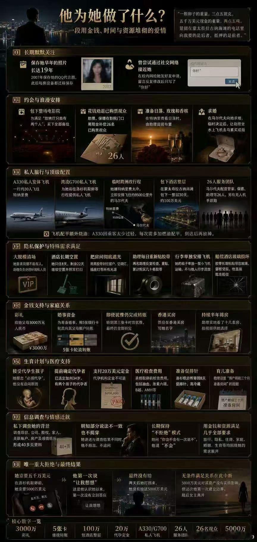 关于孙宇晨和景甜这件事看到几个特有意思的评论《不能有一点光，是怕看到他的轮廓》《