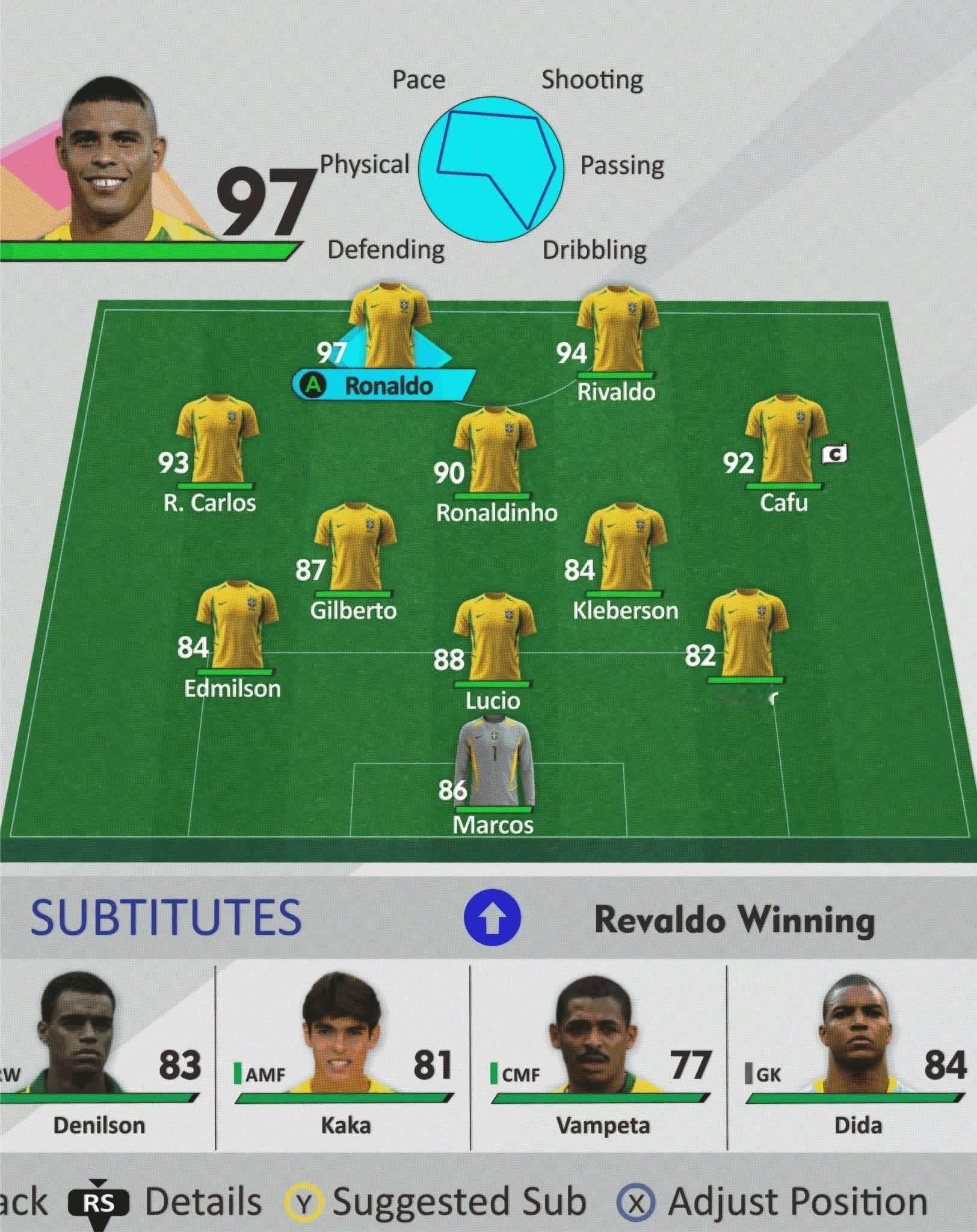 2002年的巴西队，卡卡右边那个人怎么没印象呢？草根足球记录员