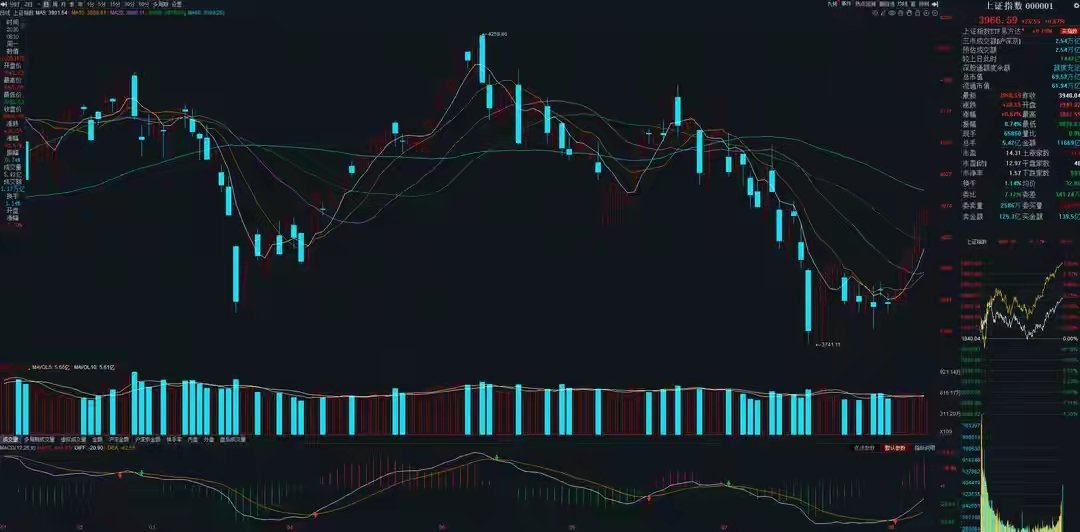 8月11号A股策略：科技迎来分化，资金高度共识上游材料一、核心思路延续中午的判断