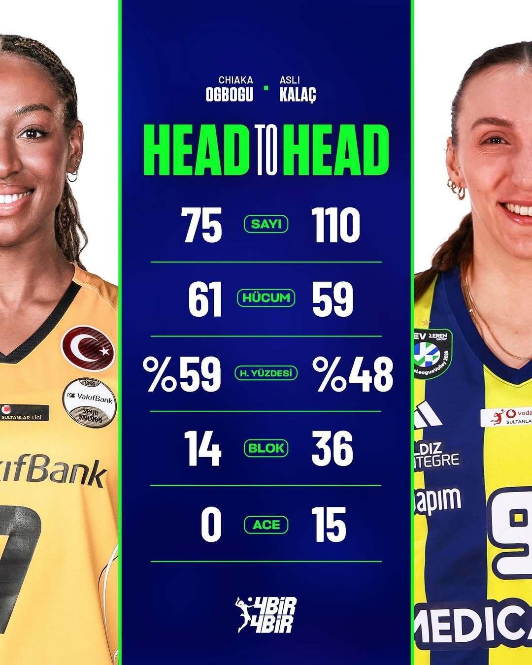 本轮土超焦点战，瓦基弗银行对阵费内巴切！双方阵容比较！ 