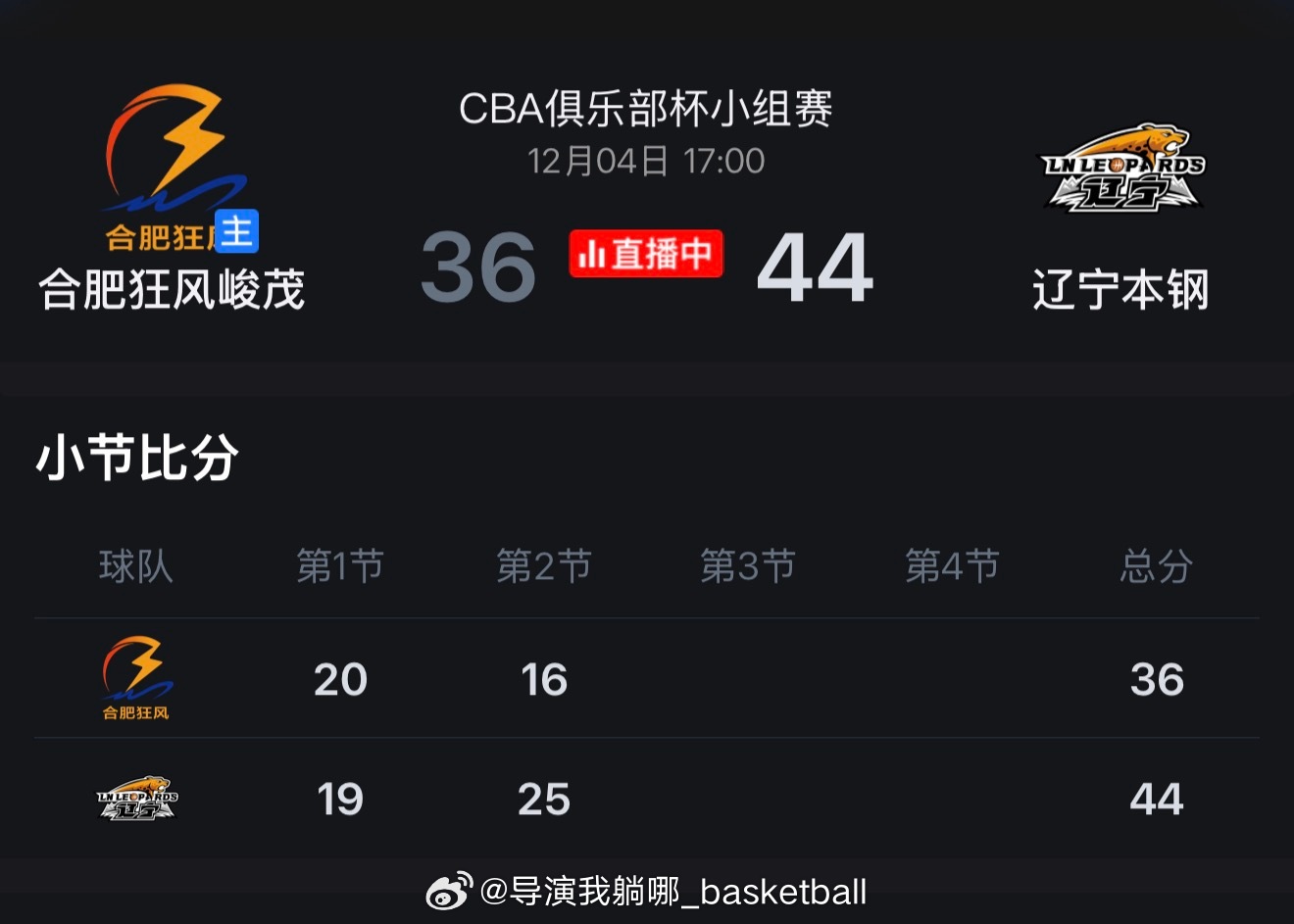 合肥队和之前预想的一样，没有那么弱，上来就给辽宁队打个措手不及，还好辽宁队调整回