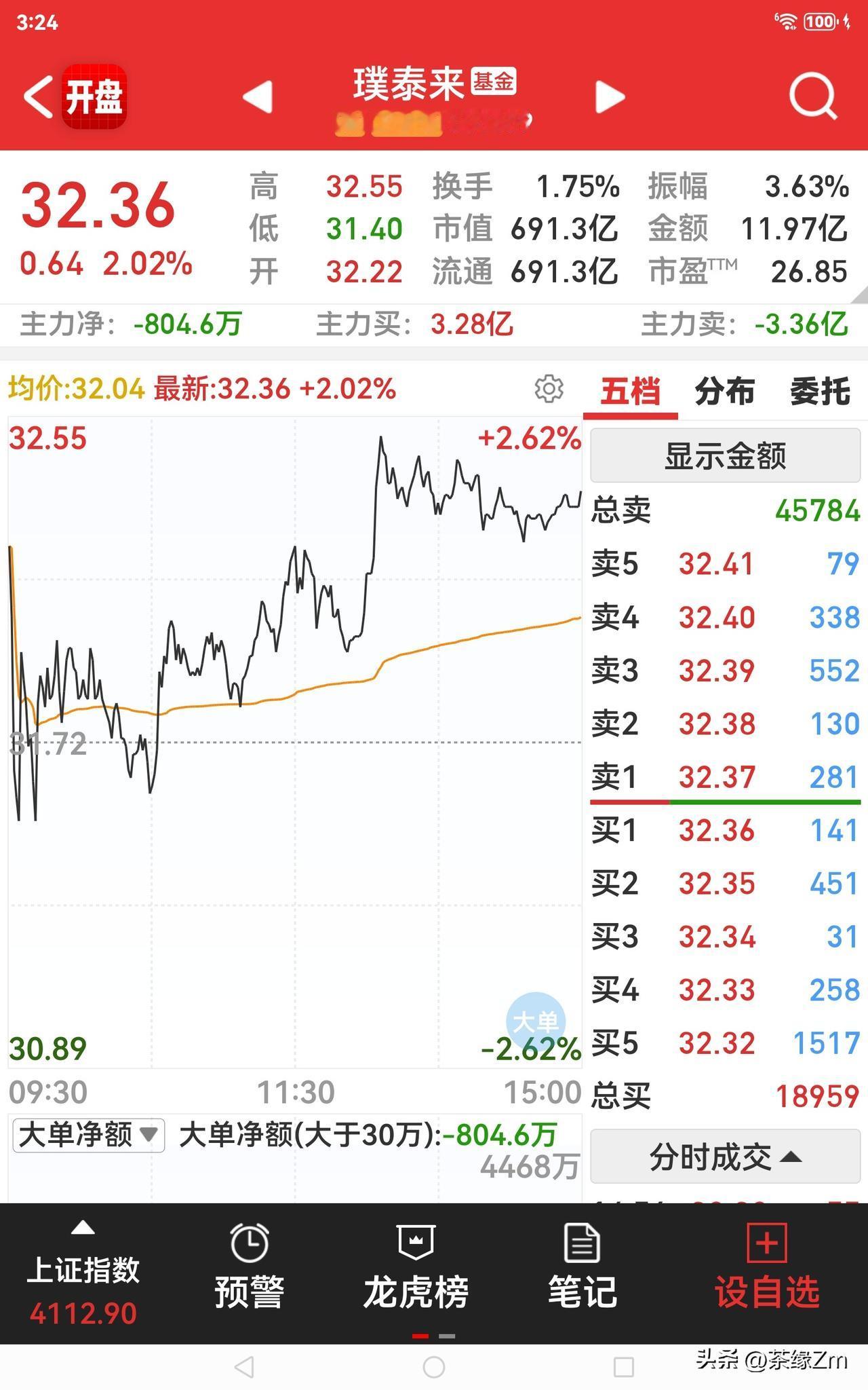 今天相中这只股票，业绩0.33元，中盘股，你们觉得这股如何。
