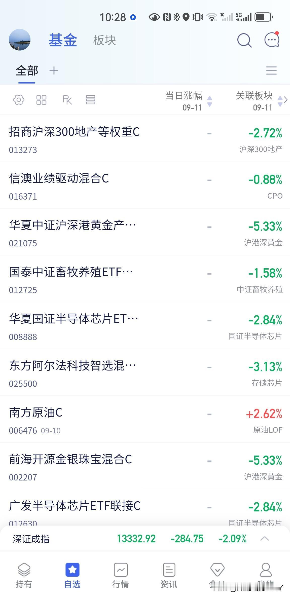 打造一流交易所，加油！
老乡，别跑！
独立行情怕什么。